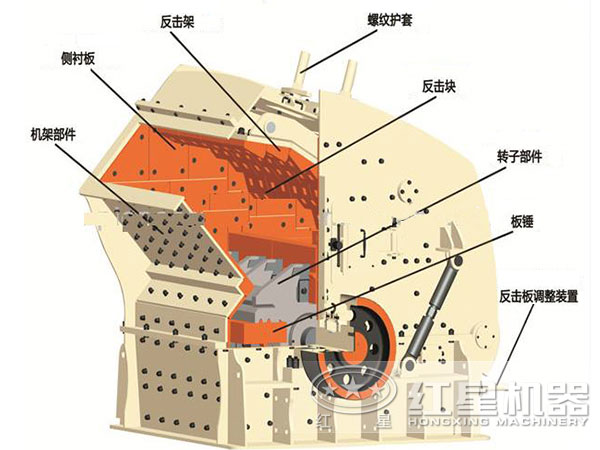 HD德版反擊式破碎機(jī)原理