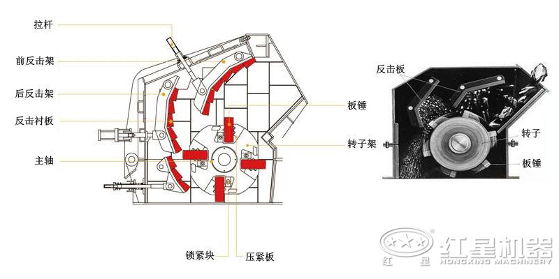 反擊式破碎機好用么、價格怎么樣？