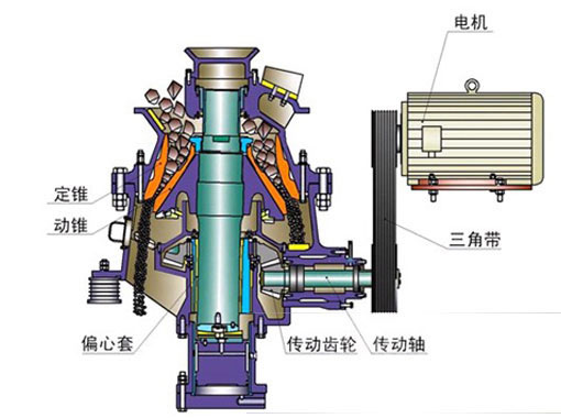 單缸液壓圓錐破碎機(jī)說明書，沒有比這更全的了