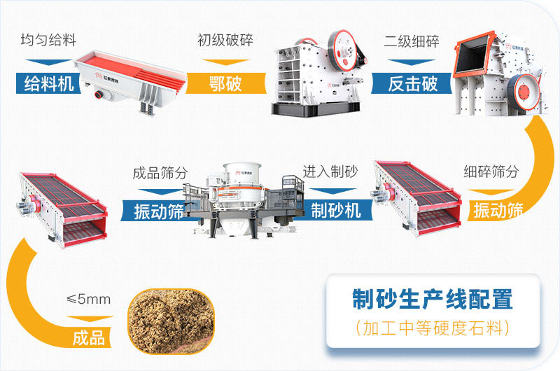 洞渣化身機(jī)制砂，塔樓制砂機(jī)助力工程建設(shè)降本增效