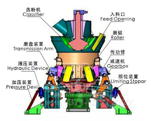 硅石磨粉機(jī)