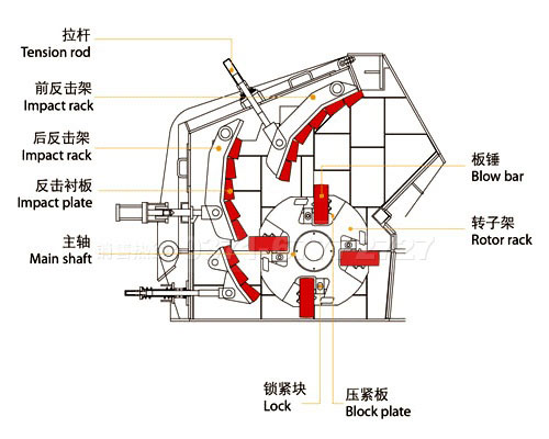 反擊高產(chǎn)破碎機(jī)結(jié)構(gòu)圖