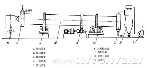污泥烘干機(jī)原理、報(bào)價(jià)及廠家