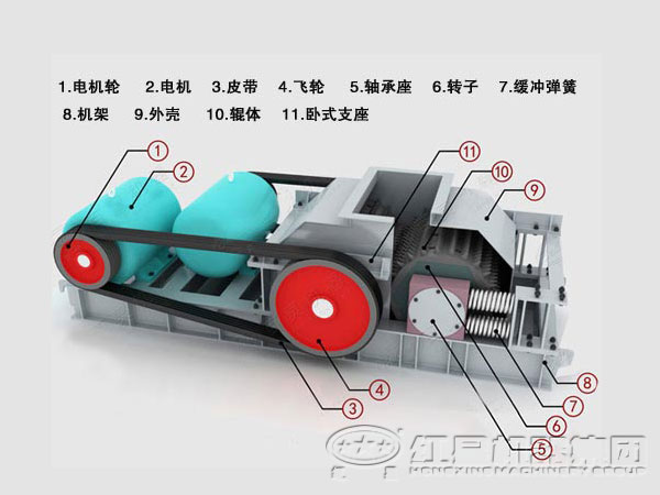 雙齒輥破碎機生產(chǎn)廠
