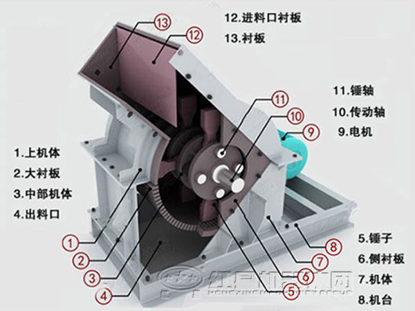 錘式破碎機(jī)1000*800型號參數(shù)