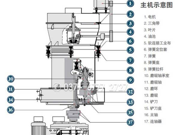 粉磨石英，用石英磨粉機效果如何？