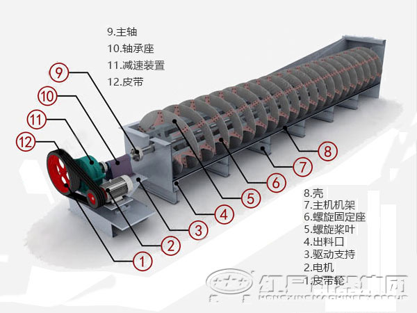 河南螺旋分級(jí)機(jī)生產(chǎn)能力怎么樣，影響因素？