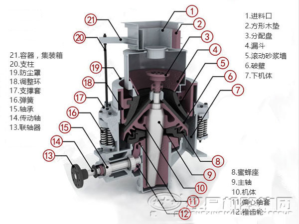 圓錐破碎機結構
