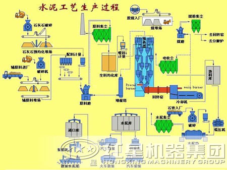 水泥生產(chǎn)線設(shè)備