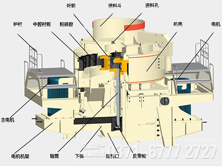 制砂機(jī)結(jié)構(gòu)組成