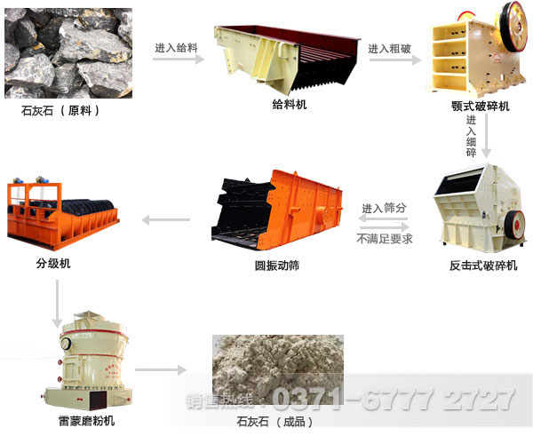 石灰石破碎生產(chǎn)線