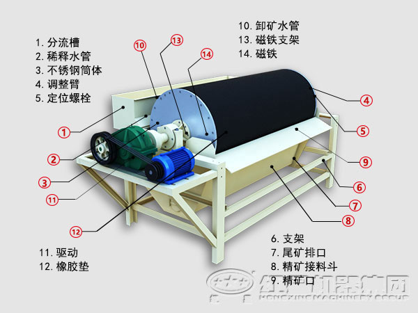 河南強(qiáng)磁干式磁選機(jī)廠家