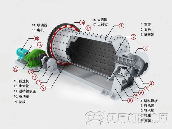 河南礦渣球磨機(jī)生產(chǎn)廠家