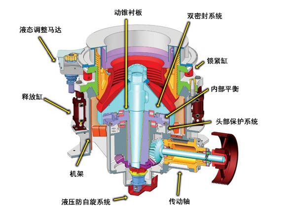 河卵石圓錐破碎機結(jié)構(gòu)圖