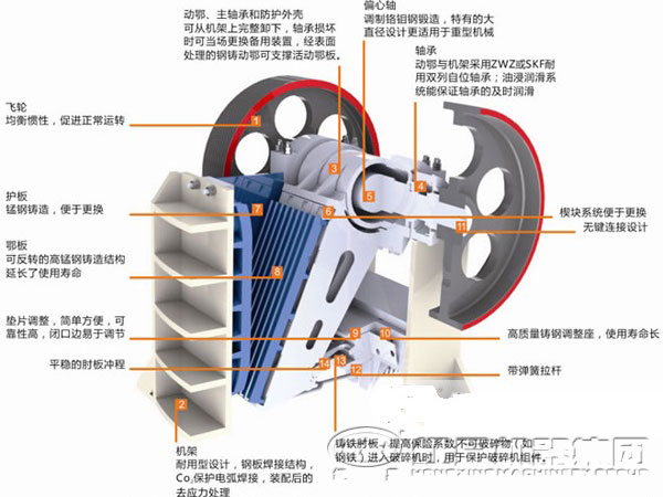 顎式破碎機結構