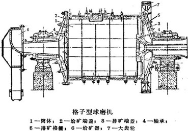 選鎢礦用格子型球磨機(jī)還是溢流型球磨機(jī)