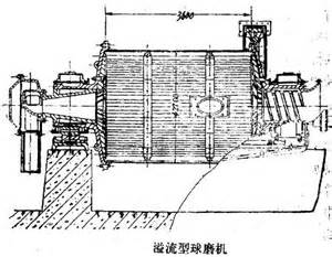 選鎢礦用格子型球磨機(jī)還是溢流型球磨機(jī)