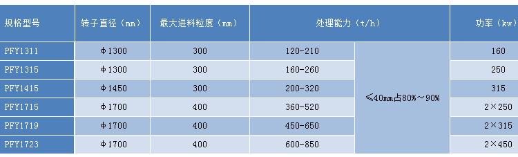 反擊破參數(shù)
