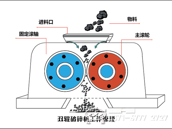 雙輥式破碎機(jī)