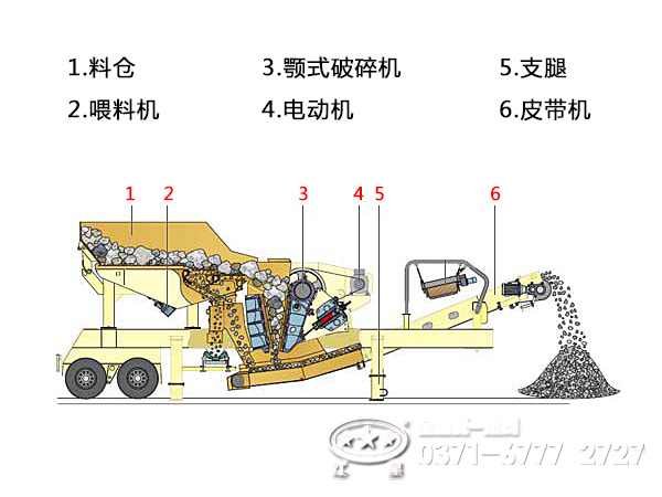 移動破碎站內(nèi)部結構