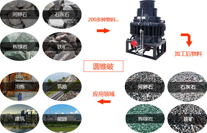 彈簧圓錐破應(yīng)用領(lǐng)域