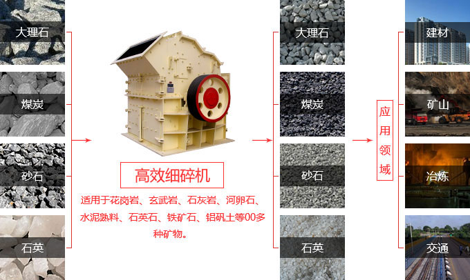 河卵石細(xì)碎機(jī)應(yīng)用領(lǐng)域
