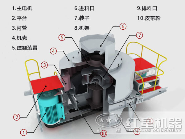 建筑用砂制砂機(jī)結(jié)構(gòu)圖