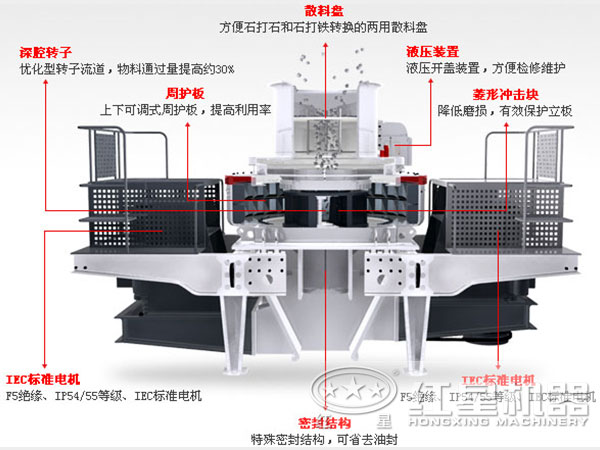 中砂制砂機(jī)結(jié)構(gòu)圖