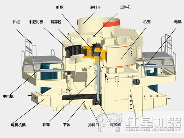 河石制砂機結(jié)構(gòu)圖