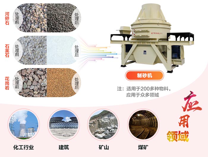 金剛砂制砂機