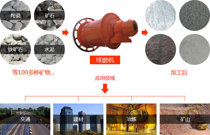磨煤球磨機(jī)物料圖