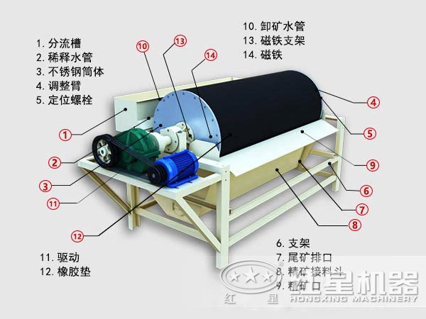 鐵精粉磁選機(jī)