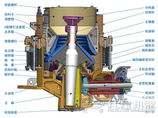 石英石圓錐式破碎機內(nèi)部機構(gòu)圖
