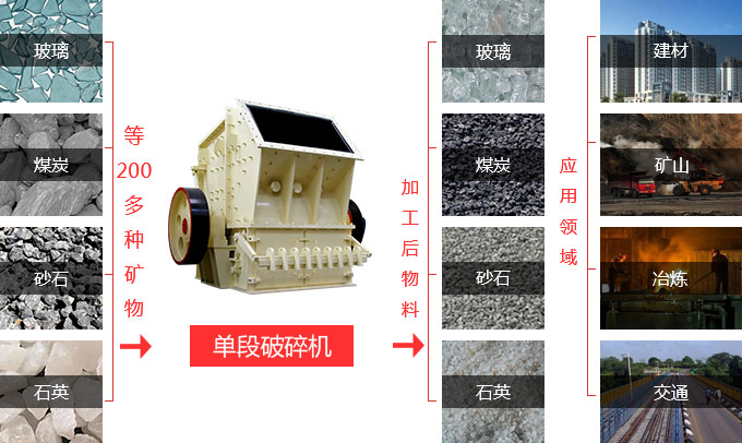 頁巖單段破碎機(jī)用途