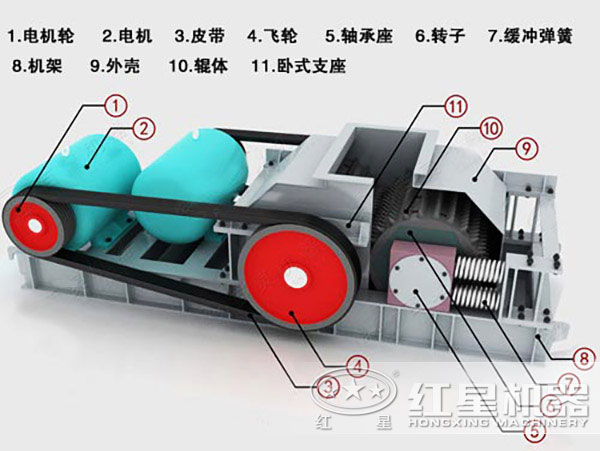 煤炭對(duì)輥破碎機(jī)內(nèi)部結(jié)構(gòu)