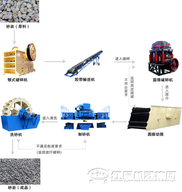 立軸沖擊破碎機(jī)在砂石生產(chǎn)線中的應(yīng)用