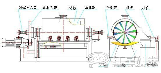 長石粉烘干機(jī)原理圖