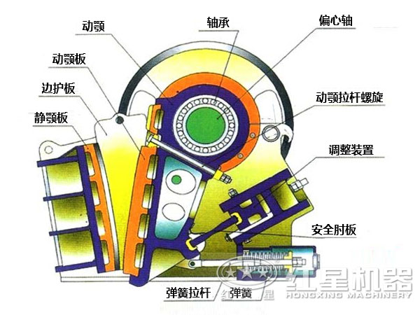 復(fù)擺式顎式破碎機(jī)