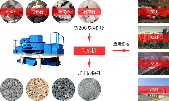 頁巖制砂機用途