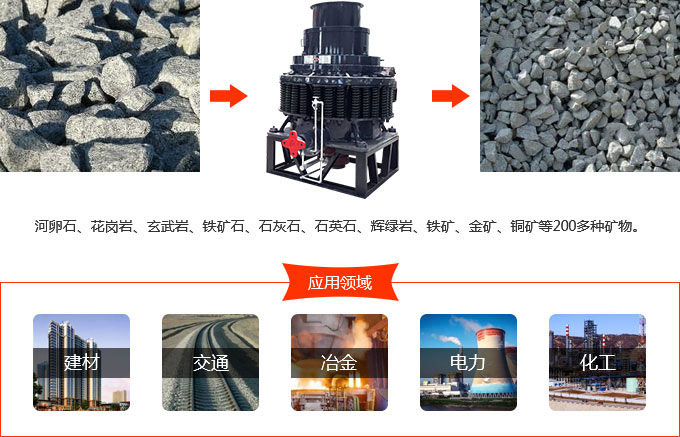鐵礦石圓錐破碎機(jī)用途