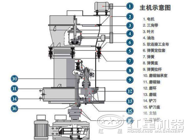 選用雷蒙磨粉機(jī)處理方解石怎么樣|方解石雷蒙磨