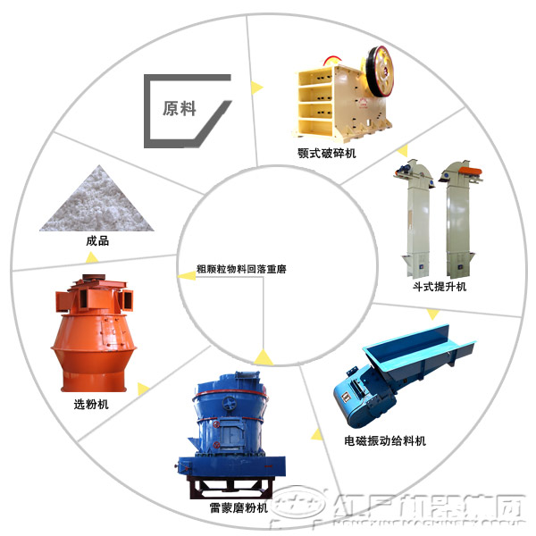 選用雷蒙磨粉機(jī)處理方解石怎么樣|方解石雷蒙磨