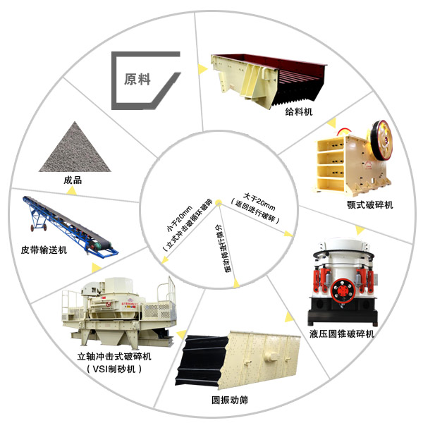 海砂不可靠，機制砂才是市場主流