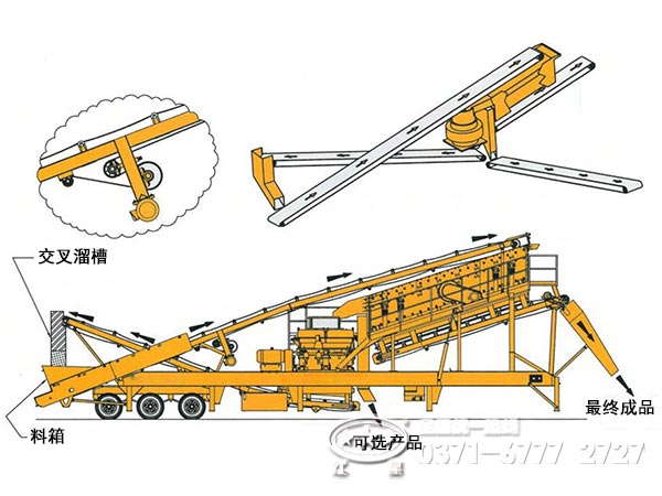 移動式石子破碎機(jī)內(nèi)部構(gòu)造