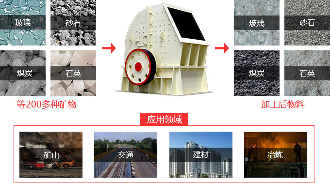礦用重錘式破碎機(jī)為選礦行業(yè)添磚加瓦