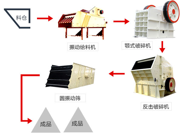 砂石骨料生產(chǎn)線生產(chǎn)能力怎么樣，能達(dá)到多少？