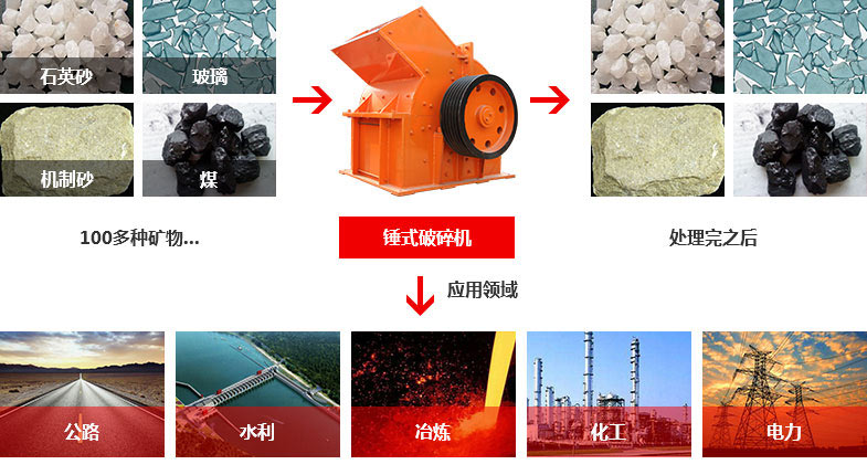 錘式破碎機(jī)的廣泛應(yīng)用