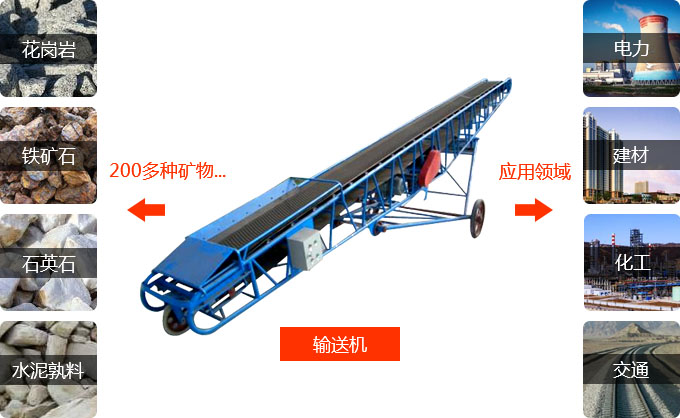 皮帶輸送機現(xiàn)場