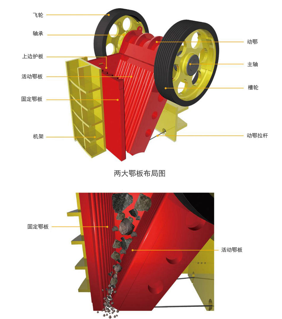顎式破碎機(jī)原理
