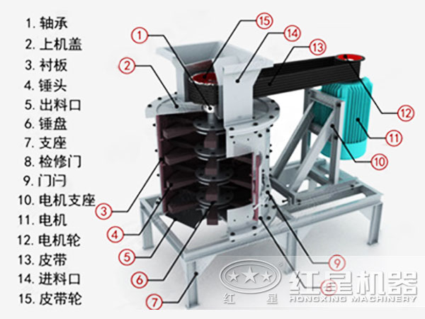 復合式制沙機工作原理圖